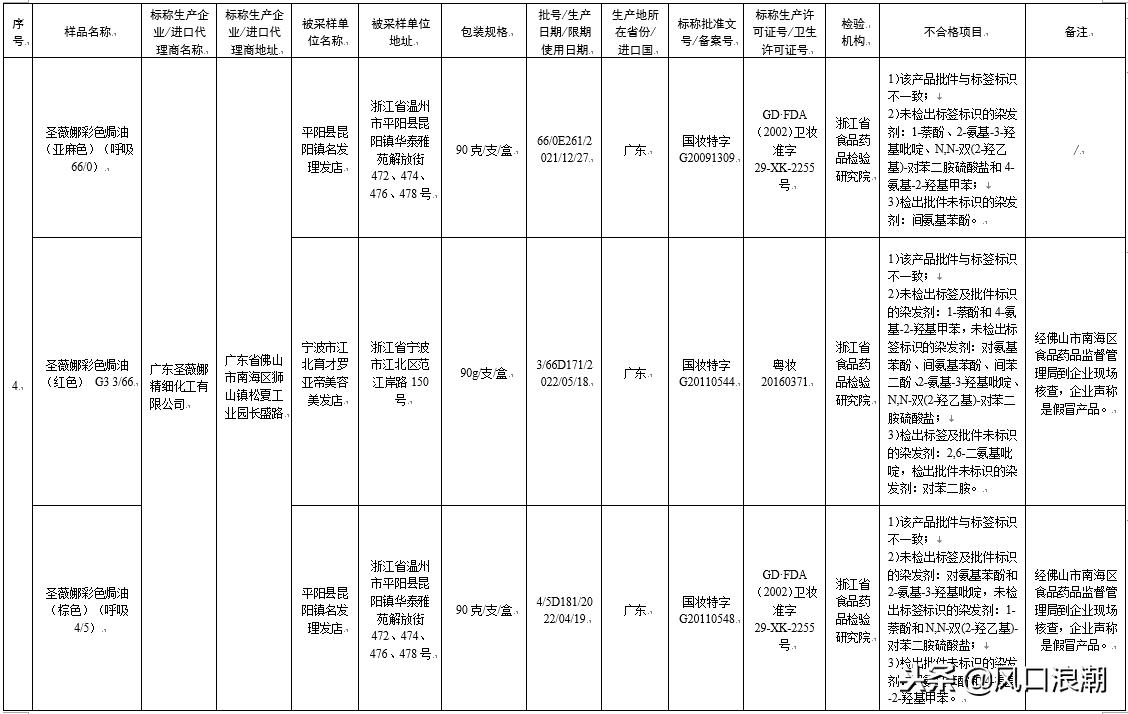 80批次化妆品检验不合格，一查就出漏子，你们还敢用吗？
