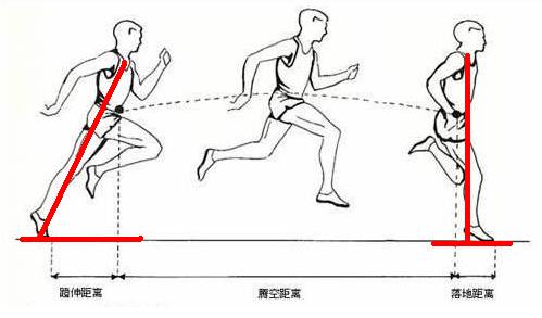 如何短时间内提高跑步爆发力,跑步重心老在左腿上怎么办