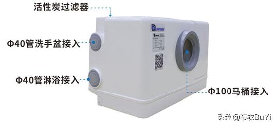 干湿分离卫生间马桶一定要移位吗,卫生间马桶位置不好咋做干湿分离
