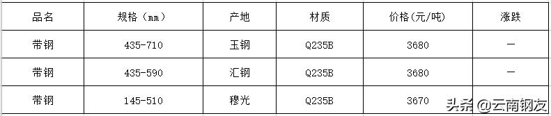 11月21日昆明钢材市场最新报价,11月6日昆明钢材市场最新报价
