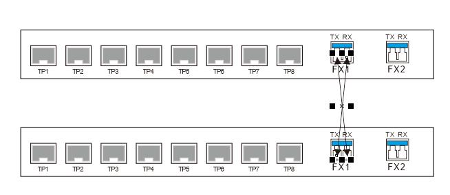 2光8电交换机有啥用,光纤交换机常见故障及解决方法