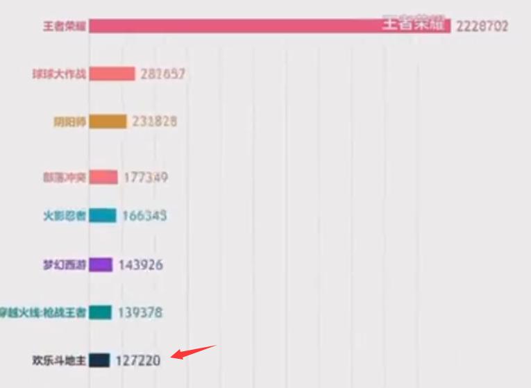 2019年王者荣耀的榜一榜二后续,2014手游热度排行第一