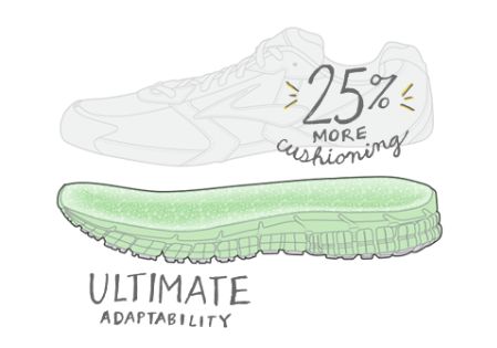 史上最好的跑步神器,最高科技跑步鞋