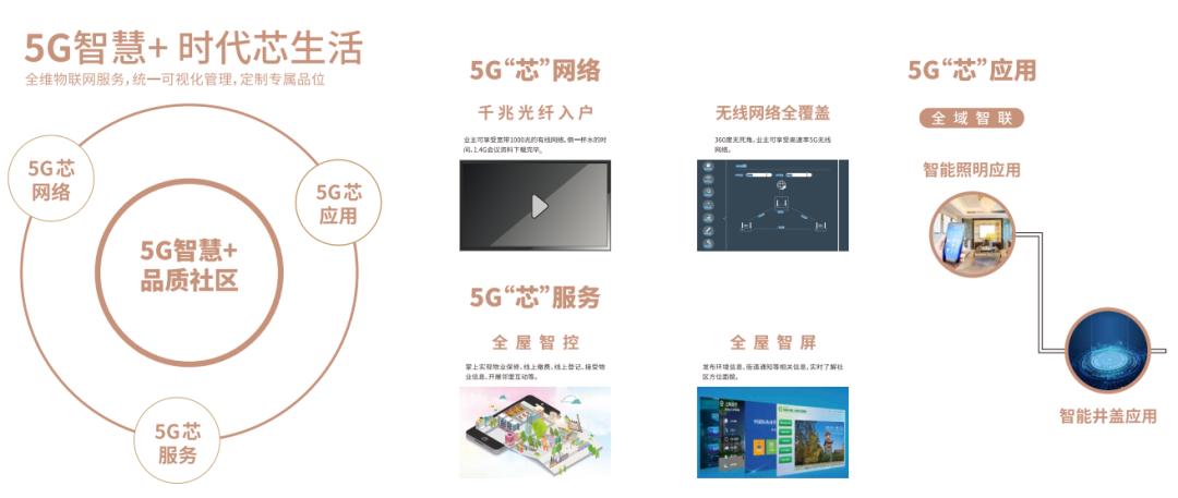 南部新城哪个楼盘最好,南部新城哪个楼盘值得买