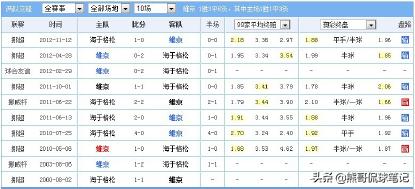 足彩爆冷打法,足彩竞彩比分串关技巧