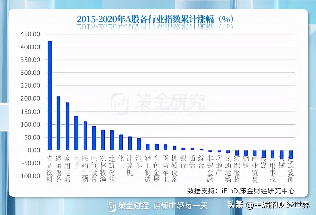 调味品将迎涨价影响生活成本,调味品进入高价时代
