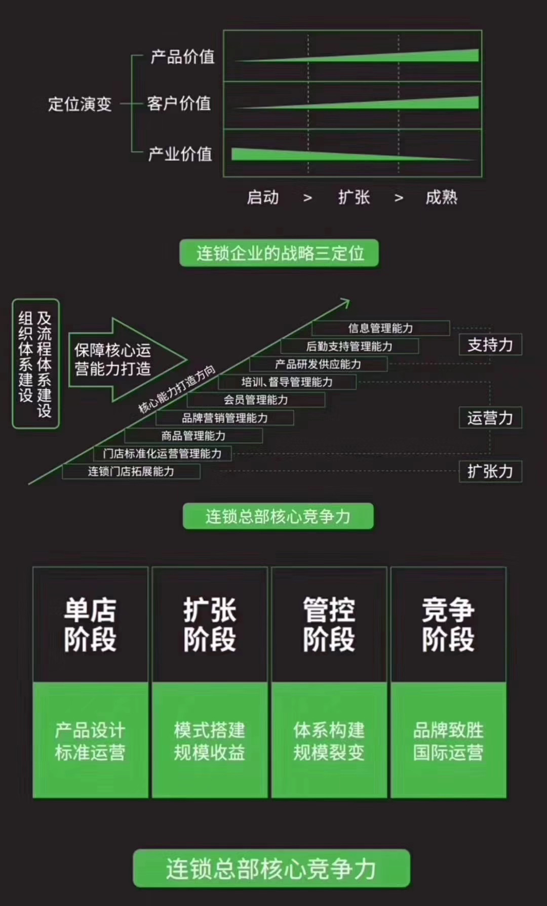 连锁药店全套运营管理资料大全,连锁药店品类管理流程