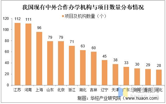 中外合作办学的优缺点,中外合作办学的利弊视频