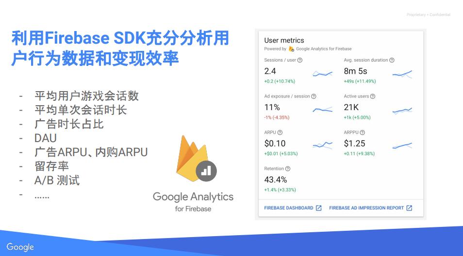 14天内留存回报定生死爆款休闲游戏如何养成