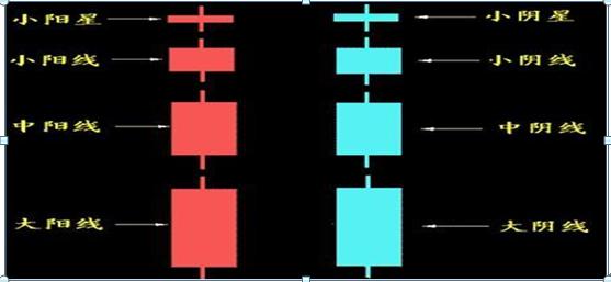 最简单的k线选股方法,最强k线选股技巧