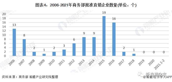 保健食品电商入驻,保健食品电商