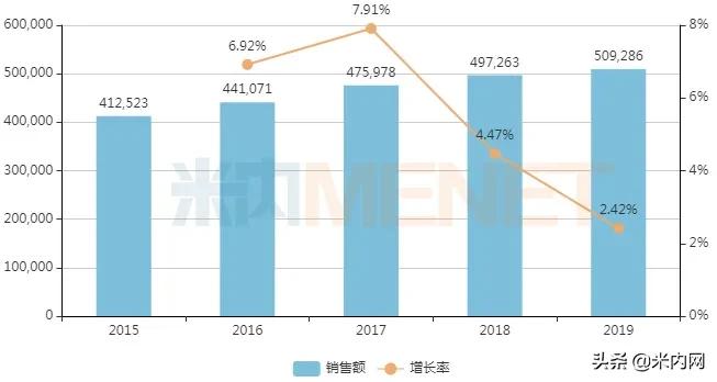 儿科清热解毒的中成药排名,儿科用药中成药市场增长