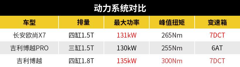 长安欧尚x7真实车主体验,长安欧尚x7高速体验