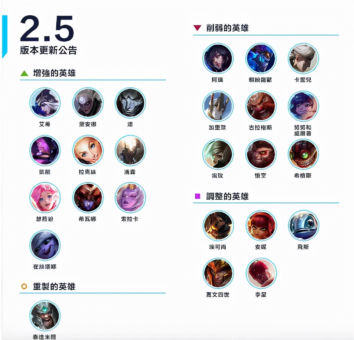 lol手游2.5版本最值得练的打野,lol手游单排上分最稳定的英雄