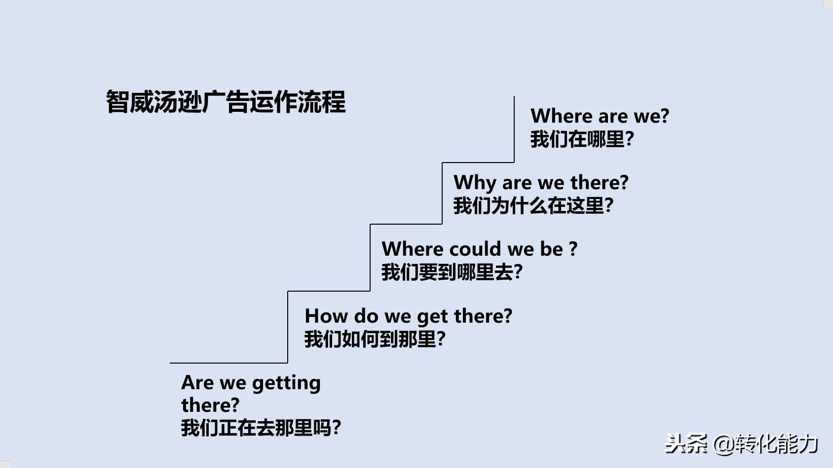 品牌策划案例ppt讲解,品牌运营策划是什么专业