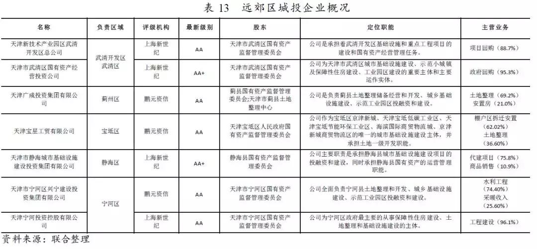 天津各区经济发展前景排行,天津发展优势和发展目标
