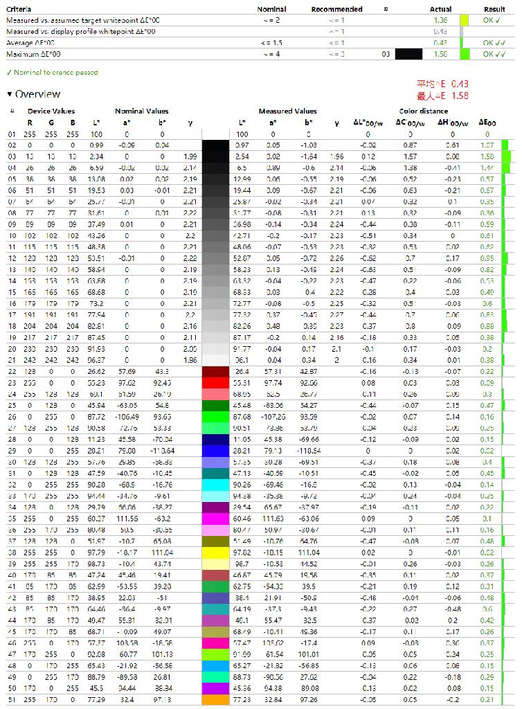 优派xg270和xg270qg,优派xg270qc深度评测