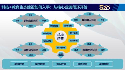 校管家助力昂立教育建设科技+教育生态体系，实现双擎驱动增长