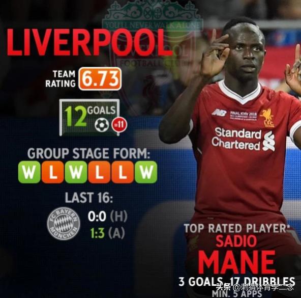 红军利物浦夺冠可能有吗,红军强势来袭英超争冠稳超胜券