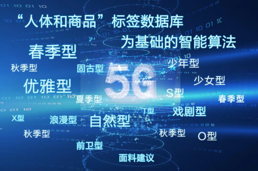 知服科技,知服科技数字技术