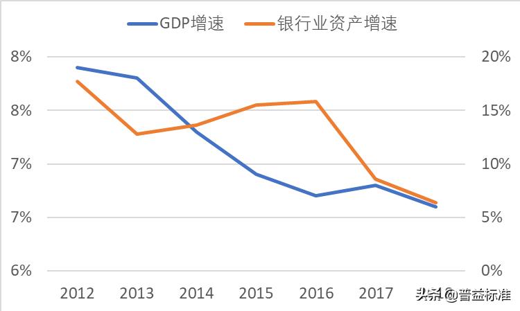 中小银行的现状与突围之道,中小银行发展建议