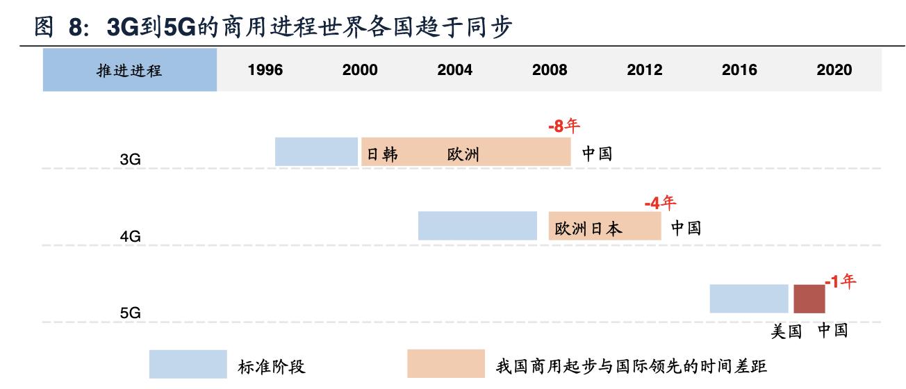 中兴通讯完成首个5g轻量化大规模,中兴通讯5g深度分析