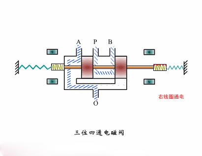 电磁阀构造和工作原理的区别,电磁阀工作原理一位两通