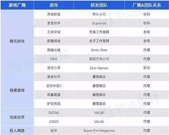 中国电竞成长之路,未来5年的电竞产业