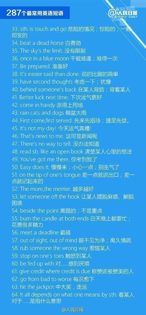 常用英语口语对话必背900句,一百句日常英语口语对话