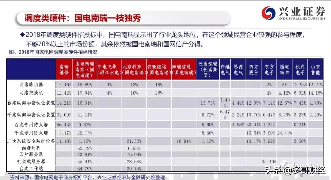 电力物联网趋势分析,热点概念龙头股一览表