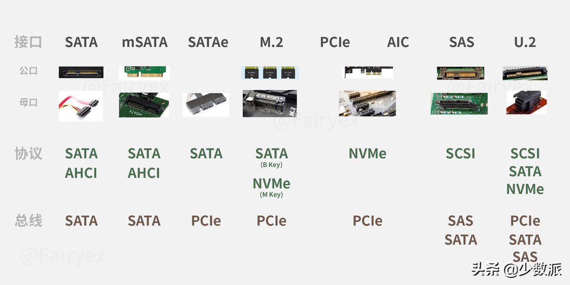 怎么看懂ssd固态硬盘数据,固态硬盘存储大小规格怎么选择