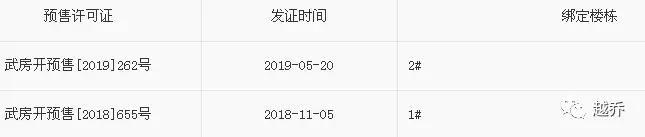 武汉星悦城二期房价多少,2017年8月武汉后湖星悦城房价