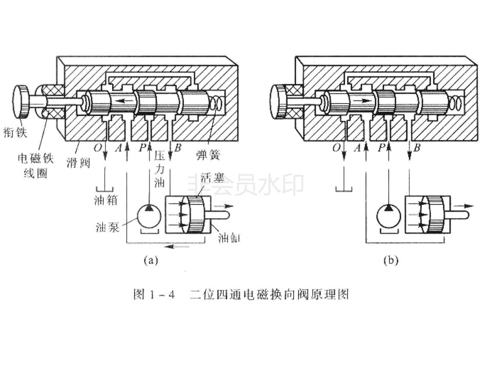 怎么辨别液压阀是几位几通,液压阀几位几通讲解图片