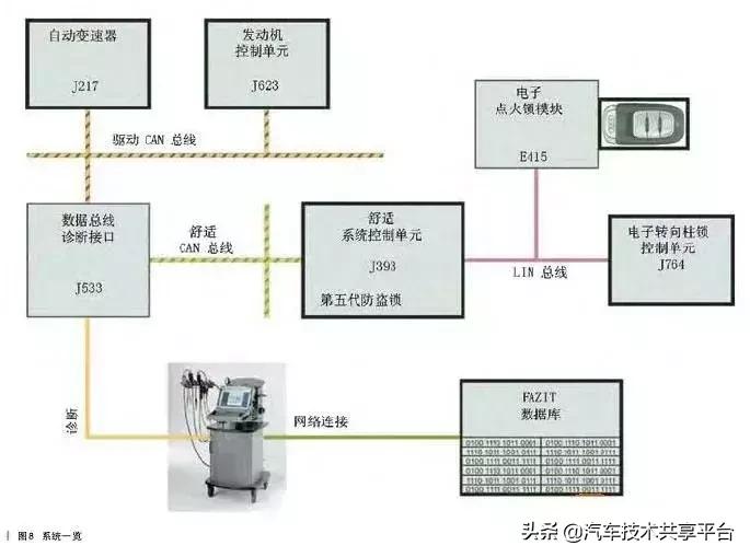 奥迪J518损坏时如何启动车辆及如何拖车