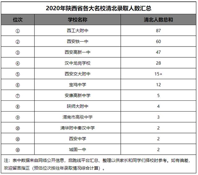 为什么西安高新一中这么厉害,高新一中为什么难进呢