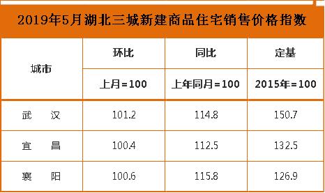 宜昌二手房降价高峰下降了多少,宜昌的二手房多少钱一平方