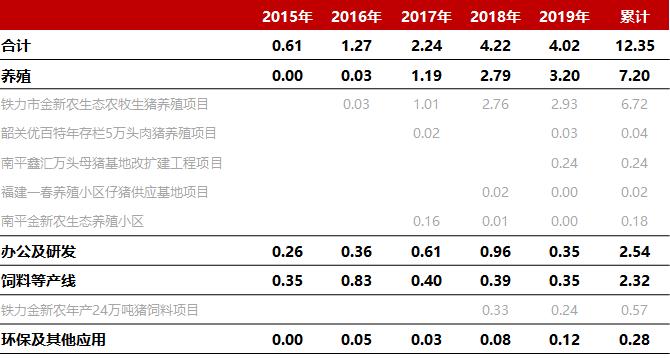 金新农5月生猪出栏,金新农涨7.71%