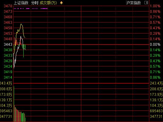 为什么价值投资不做波段,为什么真正价值投资的股票没人买