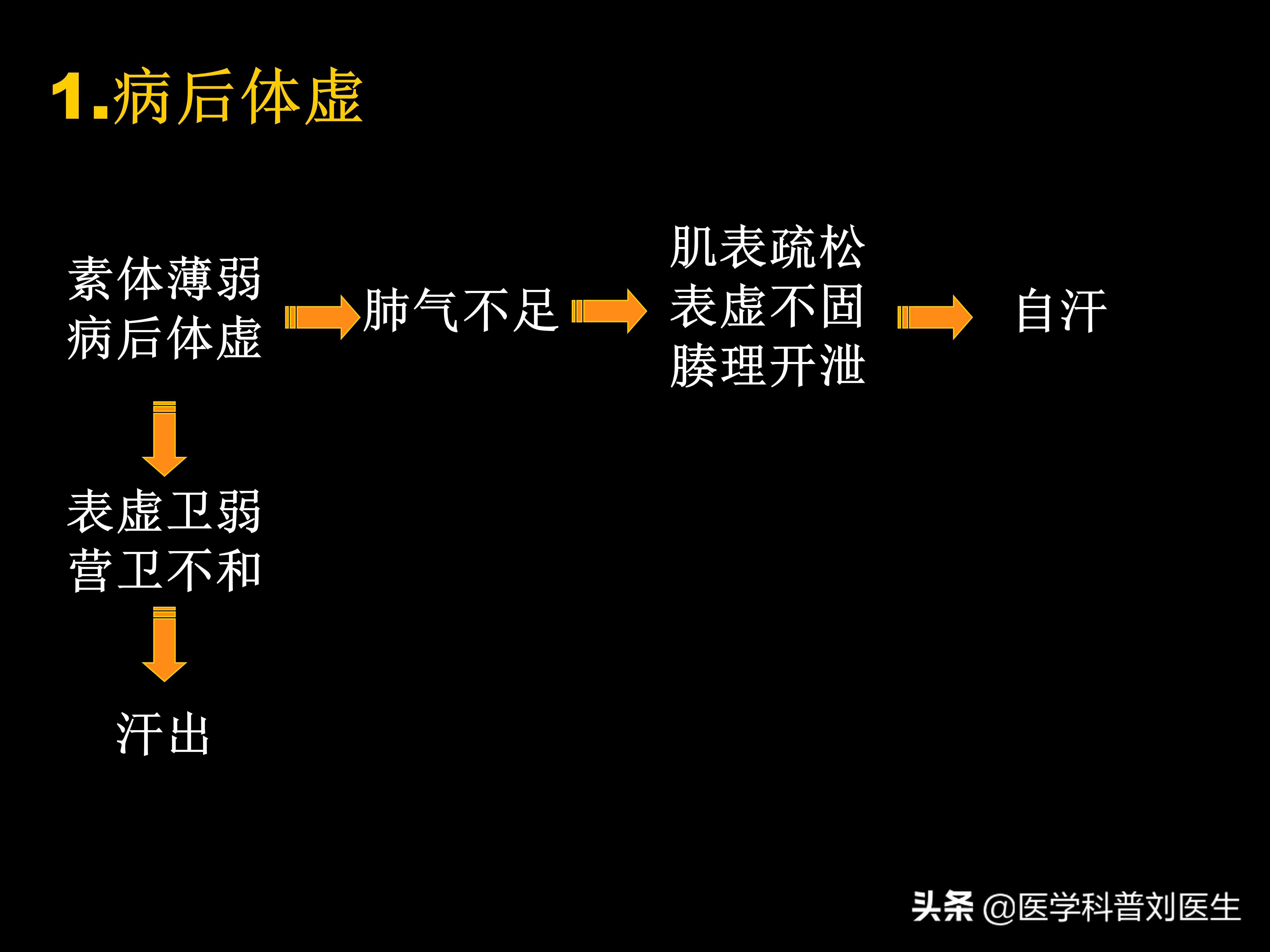 中医内科汗证视频讲解,中医内科学汗症的治疗讲解