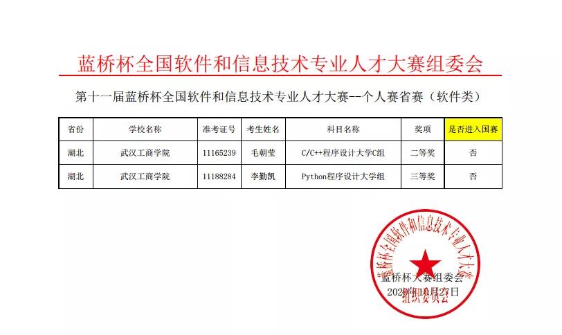 弘博创新培训班靠谱吗,弘博创新培训怎么样