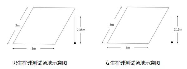 天津体育新中考评分标准,天津市体考成绩评分标准