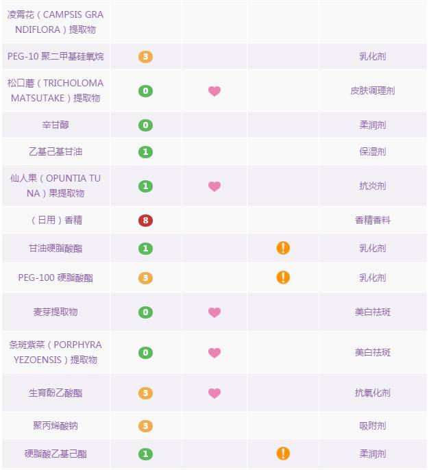 蜗牛霜,可以祛痘印修复吗?适不适合秋冬使用……