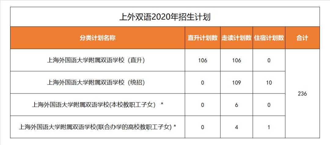 上海民办初中排名及学费,上海最好的鸡血小学排名