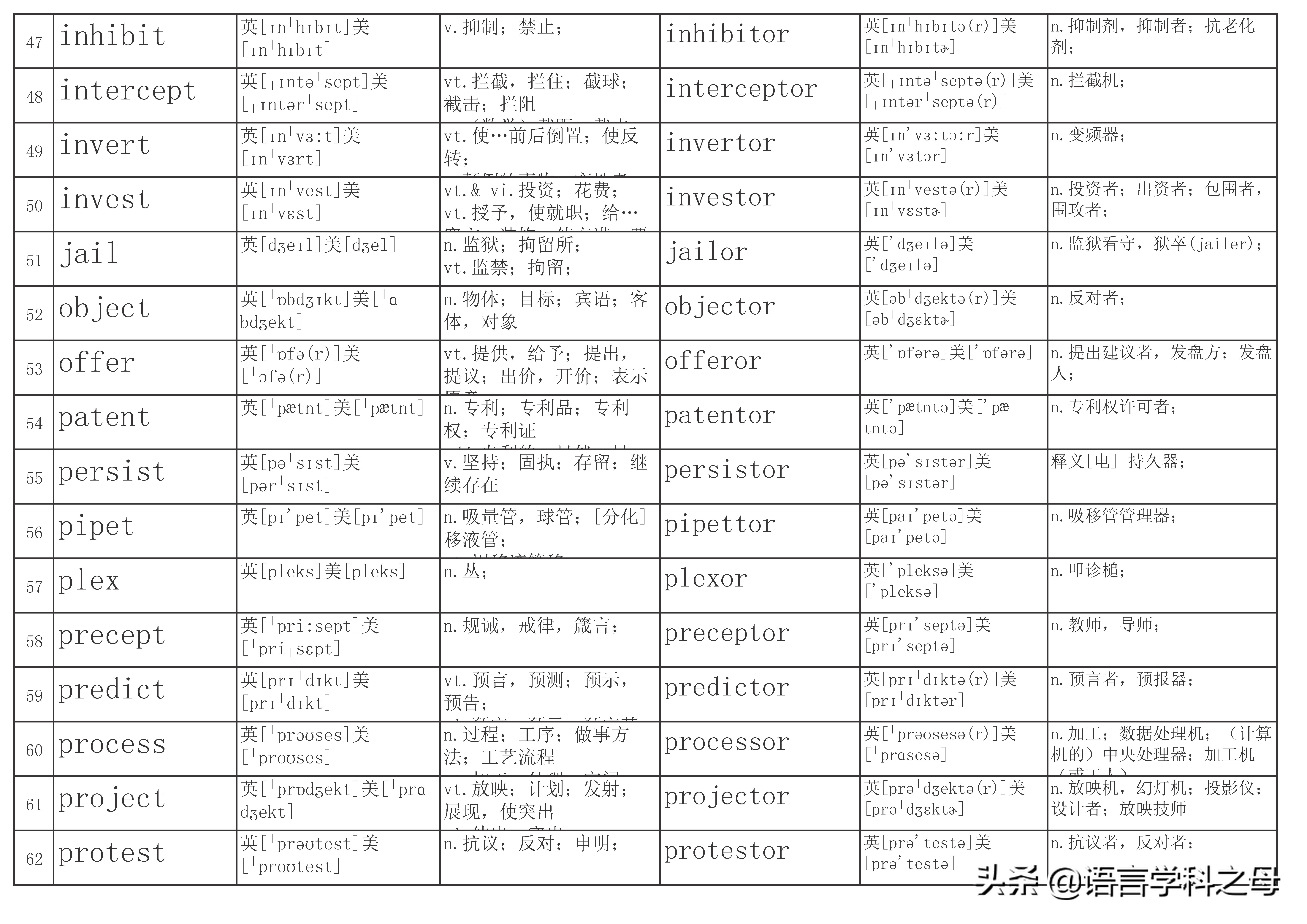 名词后缀加er和or有什么规律,英语单词中人物后缀er和or区别