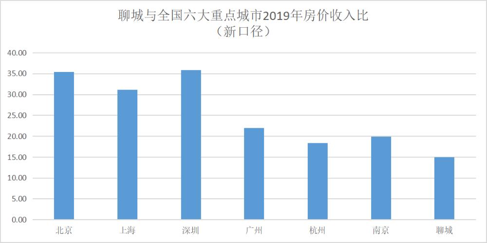 在山东哪个城市买房最合适,山东哪个城市买房子合适