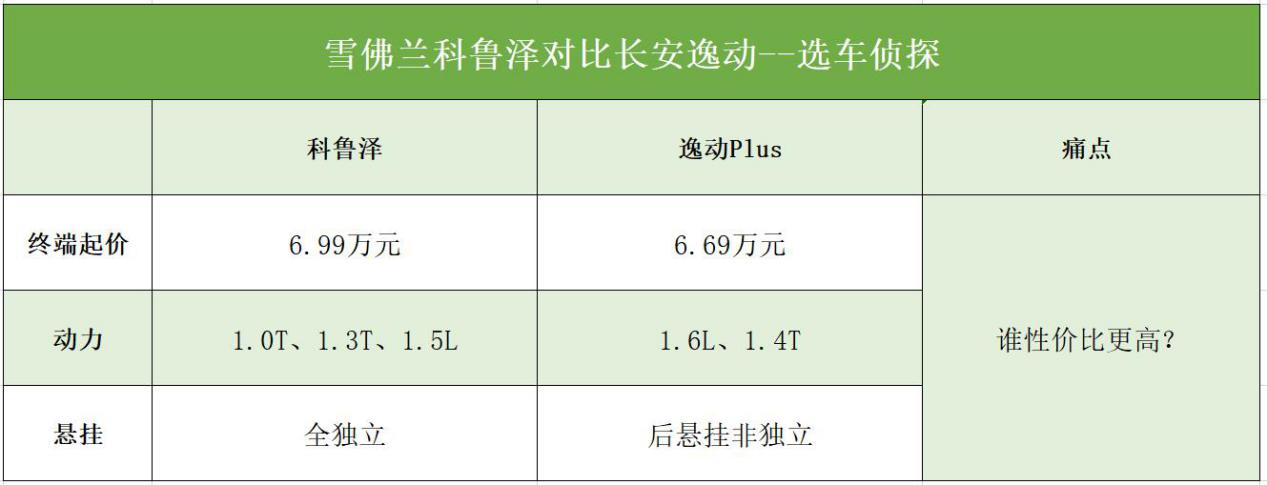 雪佛兰科鲁泽和长安逸动,雪佛兰科鲁泽跟长安逸动哪个好