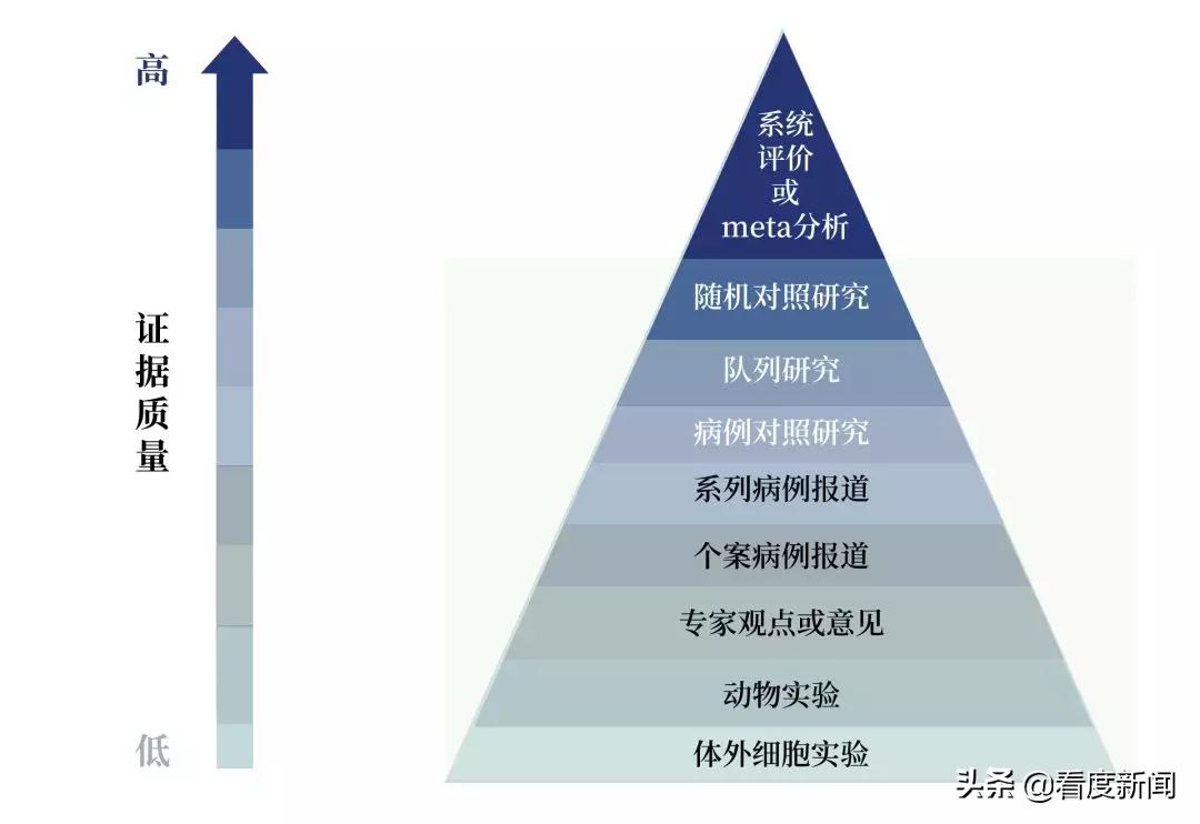 维生素C治疗新冠肺炎有用吗？日常补充维C该怎么补？