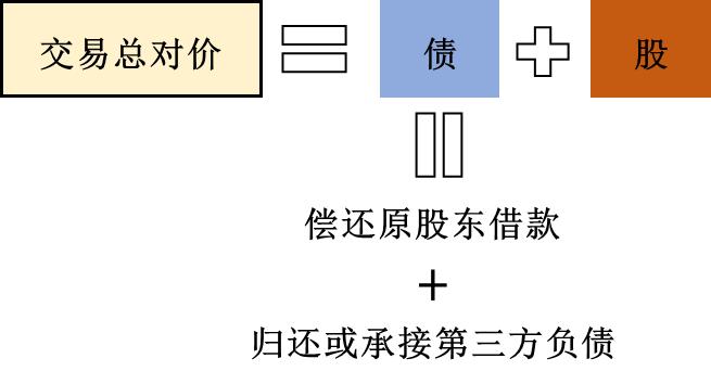 新基建收购土地还是资产,新基建数据中心投资