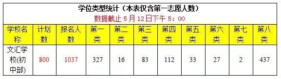 宝安文汇学校视频,深圳宝安区文汇学校排名
