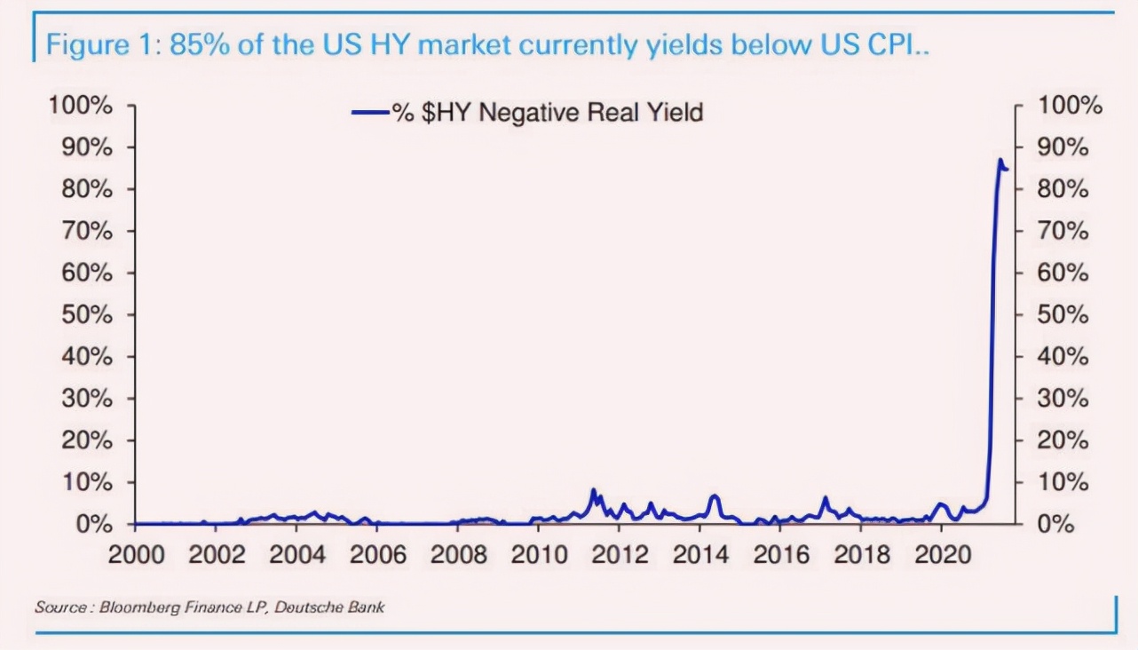 中国黄金美债,中国黄金减持